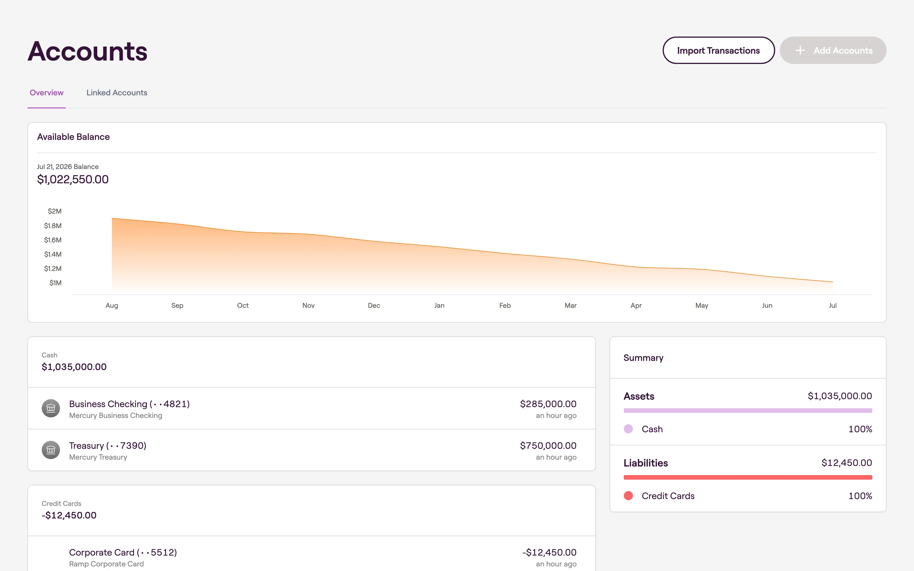 Prune accounts overview with available balance chart, bank accounts, and cards