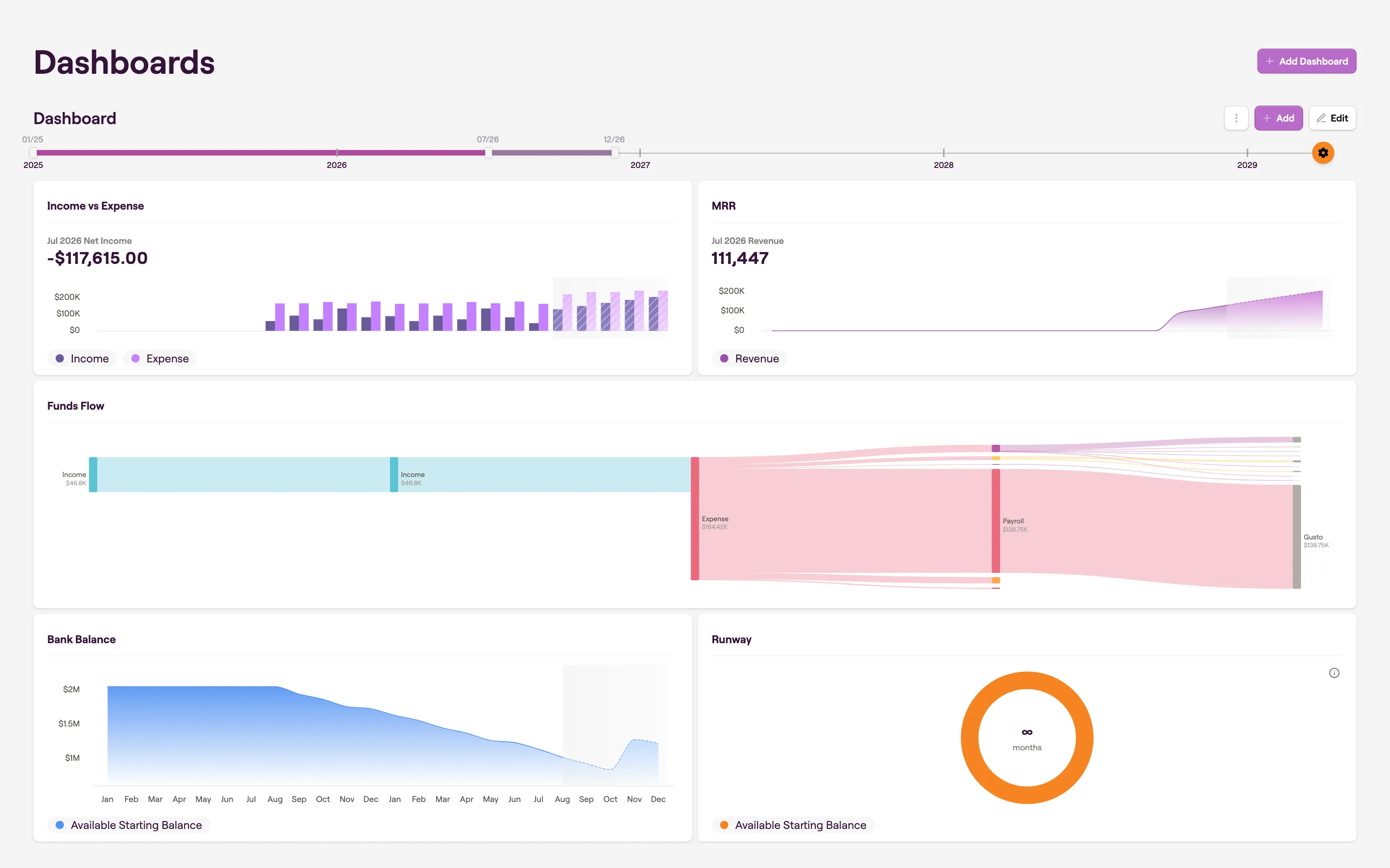 Prune dashboard with income vs expense, MRR, funds flow, bank balance, and runway charts