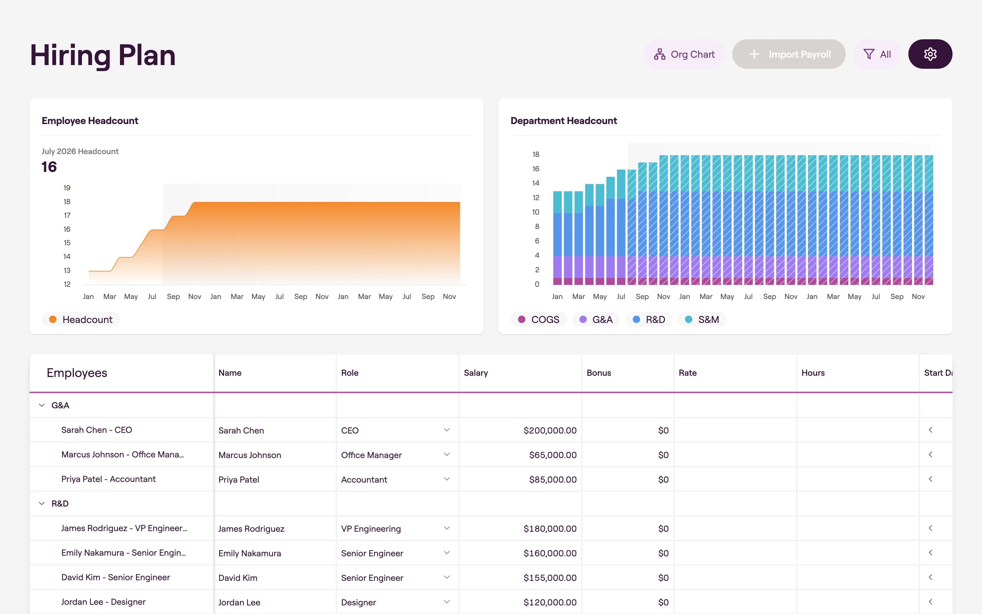 Prune hiring plan with headcount charts and employee salary table
