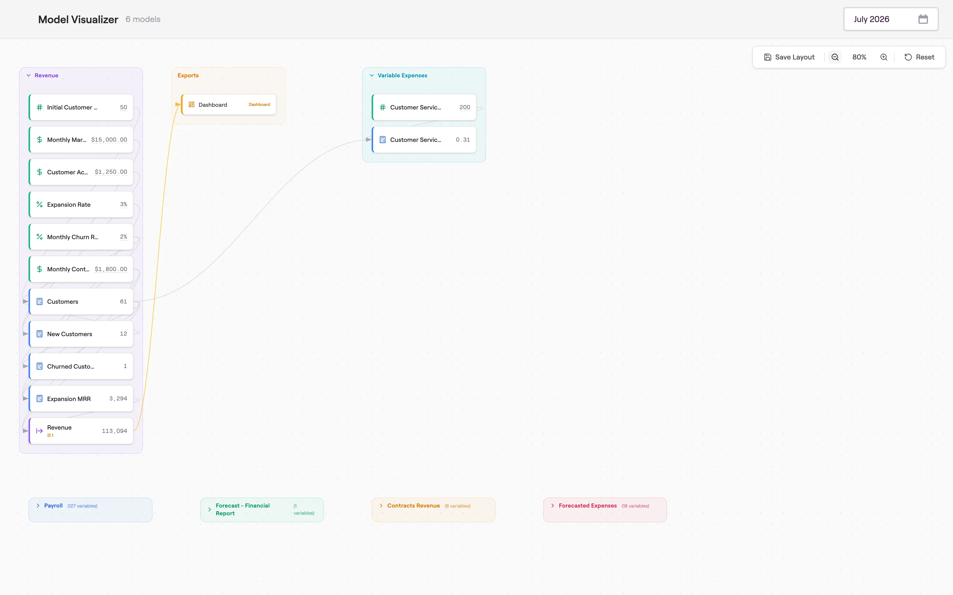 Prune model visualizer with revenue and variable expense models connected on a canvas